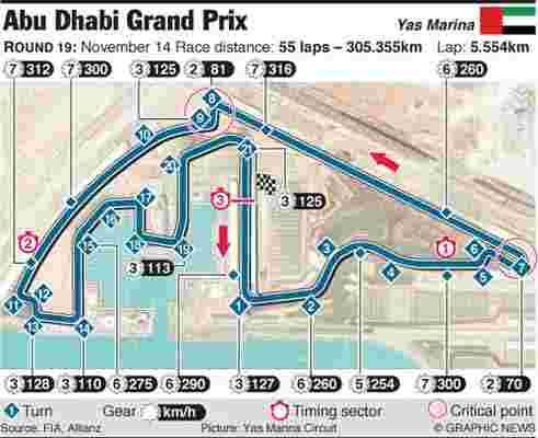 Yas Marina circuit Map